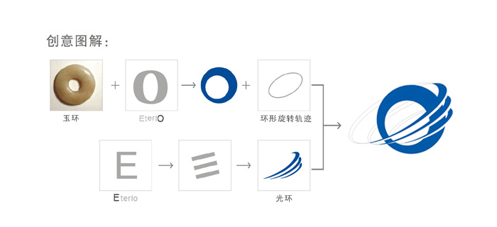 U技公司标志设计