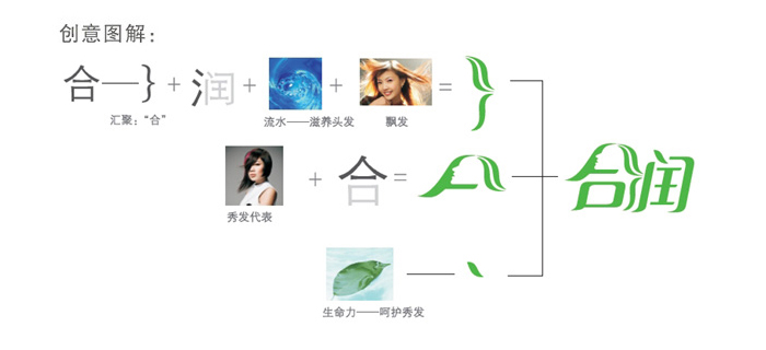发行业标志设计