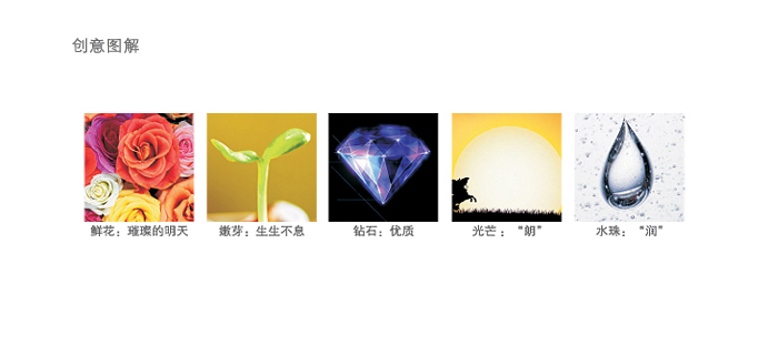 朗润甉|公司标志