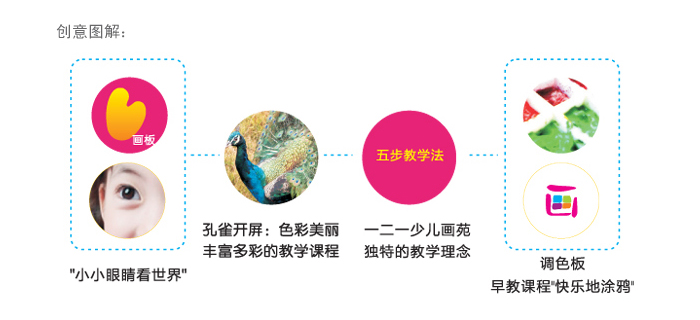 术培训logo设计