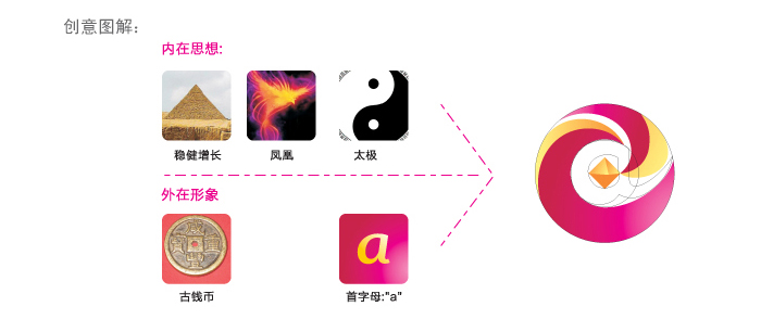 投资N标志设计