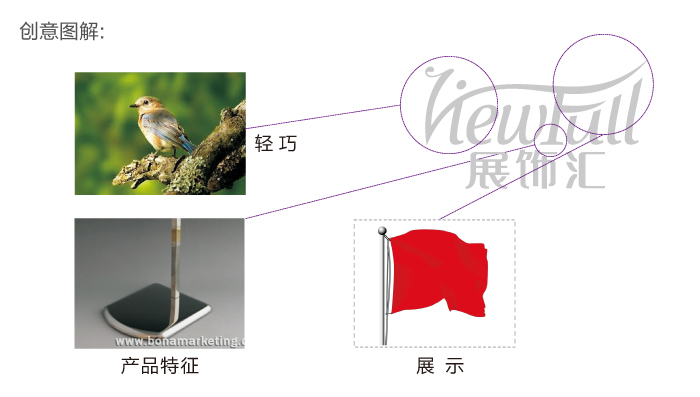 |上商城标志设计