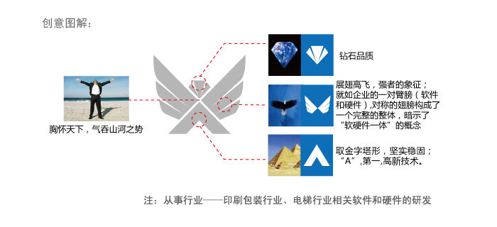 电子U技企业标志