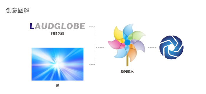 U技公司logo设计