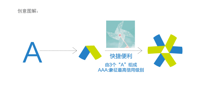 信互L标志设计
