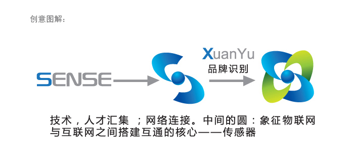 U技行业标志设计