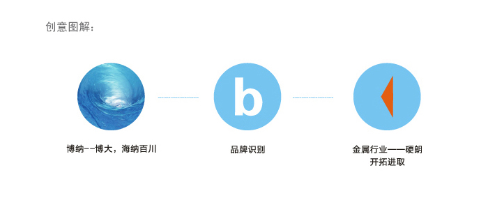 é‡‘å±žåˆ¶å“æ ‡å¿—设计