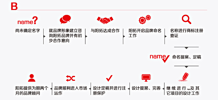 品牌命名程