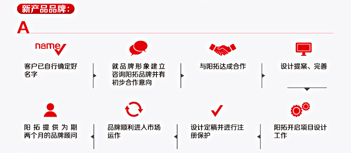 C品品牌设计流E? width=