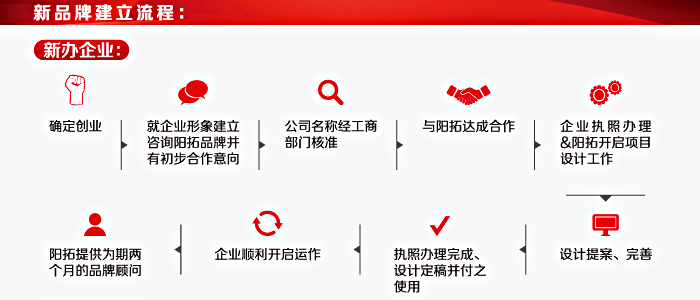 C业设计流E? width=